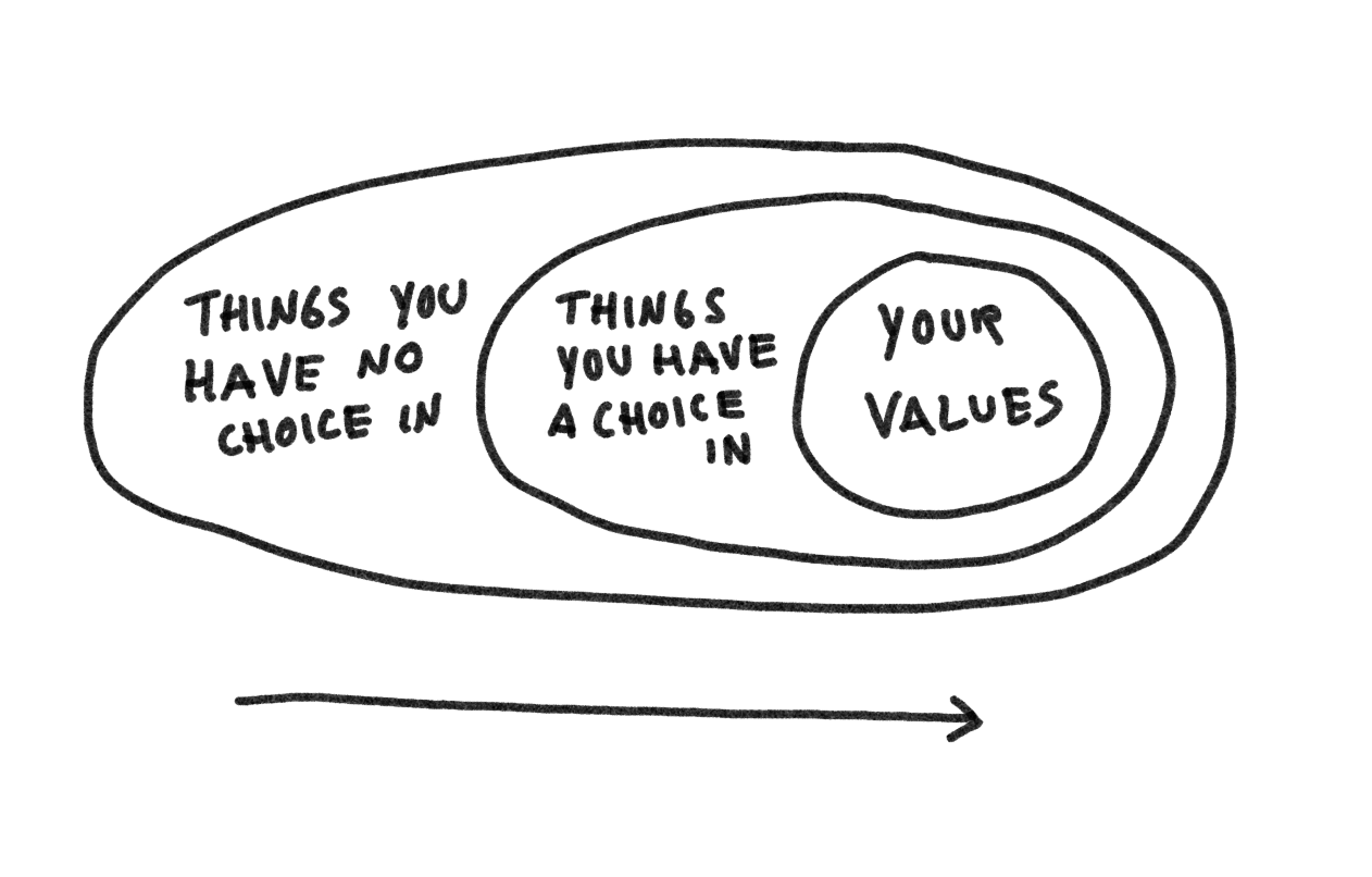 Exploring values in onboarding @ Mentimeter